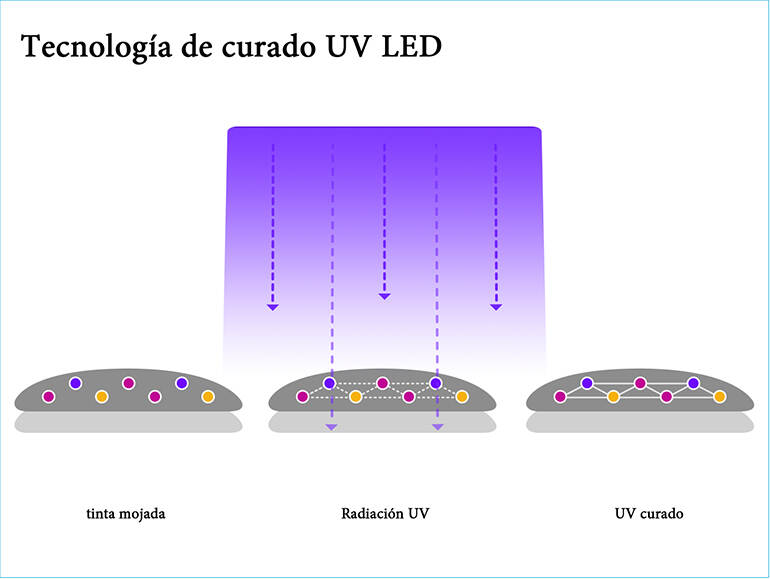 features-UV curing图