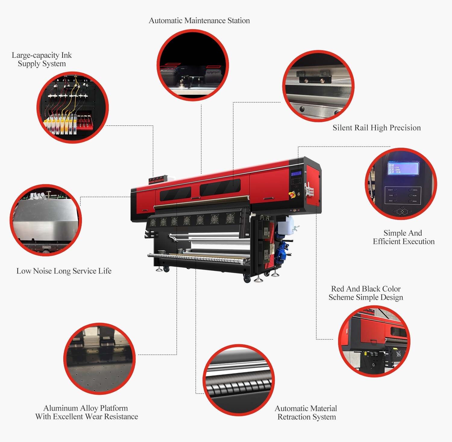 Dye-sublimation printer function details